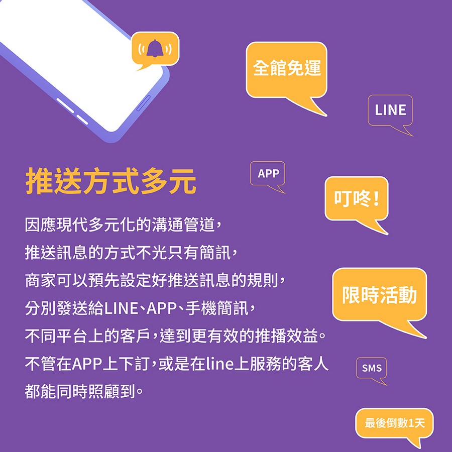 行銷訊息,行銷系統,客戶分衆,廣告推播,訊息管理